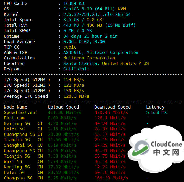 CloudCone网络测试|CloudCone评测|CloudCone优惠码 - CloudCone - CloudCone中文网，国外VPS，按小时计费，随时退款